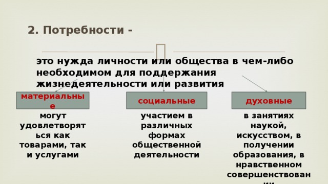 2. Потребности - это нужда личности или общества в чем-либо необходимом для поддержания жизнедеятельности или развития материальные социальные духовные могут удовлетворяться как товарами, так и услугами участием в различных формах общественной деятельности в занятиях наукой, искусством, в получении образования, в нравственном совершенствовании 