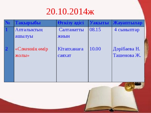 20.10.2014ж № Тақырыбы 1 Өткізу әдісі  Апталықтың ашылуы Уақыты    Салтанатты Жауаптылар 2 08.15 «Сәкеннің өмір жолы» жиын   4 сыныптар  Кітапханаға саяхат 10.00 Дәрібаева Н. Ташенова Ж. 