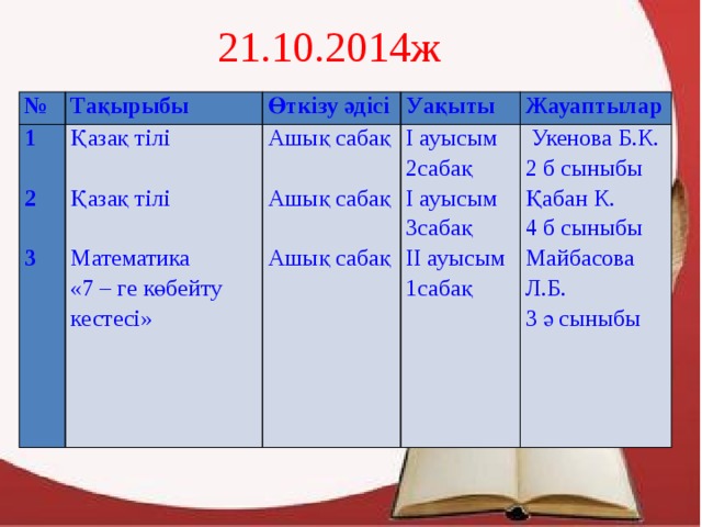 21.10.2014ж № Тақырыбы 1 Қазақ тілі Өткізу әдісі  Ашық сабақ Уақыты 2  І ауысым Жауаптылар Қазақ тілі   Укенова Б.К. 3 Ашық сабақ 2сабақ І ауысым Математика  2 б сыныбы Қабан К. «7 – ге көбейту кестесі» Ашық сабақ  3сабақ 4 б сыныбы ІІ ауысым 1сабақ Майбасова Л.Б. 3 ә сыныбы 