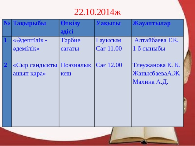 22.10.2014ж № Тақырыбы 1 «Әдептілік - әдемілік» Өткізу әдісі   Тәрбие сағаты Уақыты 2 І ауысым Жауаптылар «Сыр сандықты ашып қара»   Алтайбаева Г.К. Сағ 11.00 Поэзиялық кеш  1 б сыныбы  Сағ 12.00  Тлеужанова К. Б. ЖанысбаеваА.Ж. Махина А.Д. 