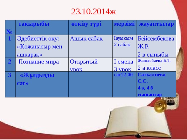 23.10.2014ж  №   тақырыбы   1   өткізу түрі   2 Әдебиеттік оқу: «Қожанасыр мен ашқарақ»   Познание мира Ашық сабақ мерзімі Іауысым   жауаптылар Открытый урок 2 сабақ Бейсембекова Ж.Р. І смена Жанысбаева Б.Т. 2 а класс 2 в сыныбы 3 урок   3   «Жұлдызды сәт»   сағ12.00 Сатқалиева С.С.  4 ә, 4 б сыныптар 