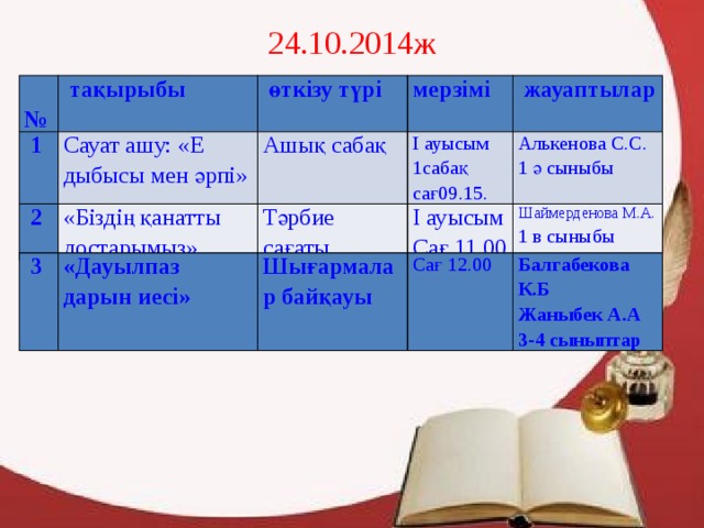 24.10.2014ж  №   1   тақырыбы Сауат ашу: «Е дыбысы мен әрпі»   2   өткізу түрі Ашық сабақ мерзімі «Біздің қанатты достарымыз»   жауаптылар І ауысым Тәрбие сағаты І ауысым Алькенова С.С. 1сабақ сағ09.15. 1 ә сыныбы Сағ 11.00 Шаймерденова М.А. 1 в сыныбы   3 «Дауылпаз дарын иесі» Шығармалар байқауы Сағ 12.00 Балгабекова К.Б Жаныбек А.А 3-4 сыныптар 