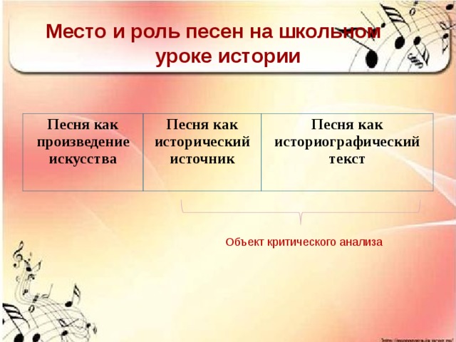 Место и роль песен на школьном  уроке истории Песня как произведение искусства  Песня как исторический источник  Песня как историографический текст  Объект критического анализа 