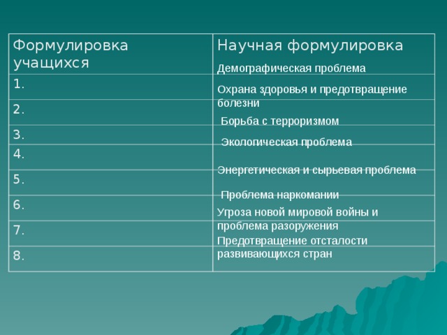 Формулировка учащихся Научная формулировка 1. 2. 3. 4. 5. 6. 7. 8. 