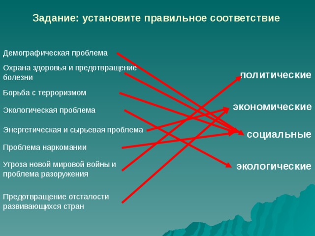 Задание: установите правильное соответствие политические экономические социальные экологические 