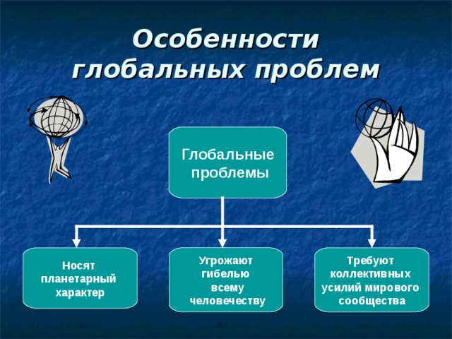 Особенности  глобальных проблем Глобальные  проблемы Требуют коллективных усилий мирового сообщества  Угрожают гибелью  всему  человечеству  Носят планетарный характер 