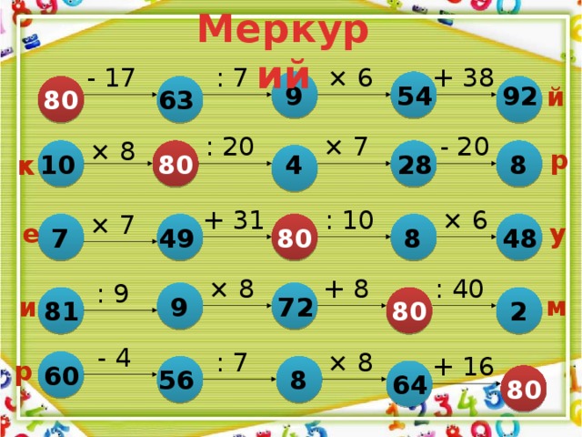 Меркурий - 17 + 38 : 7 × 6 92 54 9 80 й 63 - 20 × 7 : 20 × 8 80 р 10 4 8 28 к + 31 × 6 : 10 × 7 у 80 е 8 48 49 7 + 8 : 40 × 8 : 9 м 80 и 72 9 2 81 - 4 × 8 : 7 + 16 р 60 56 8 64 80 