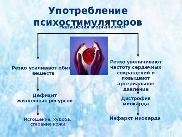 Употребление  опиатных наркотиков Нарушения в организме Резкое снижение иммунитета Сепсис – заражение крови Нарушение костной и зубной тканей Нарушение функций головного мозга Ухудшение дыхания 