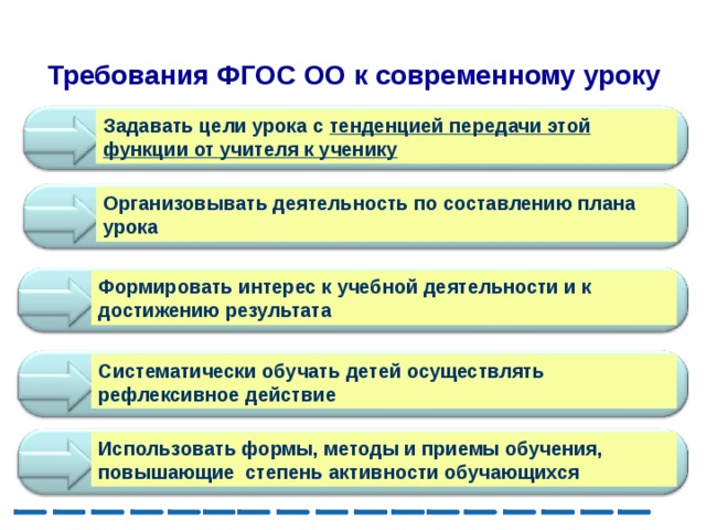Требования ФГОС ОО к современному уроку  Задавать цели урока с тенденцией передачи этой функции от учителя к ученику Организовывать деятельность по составлению плана урока Формировать интерес к учебной деятельности и к достижению результата Систематически обучать детей осуществлять рефлексивное действие Использовать формы, методы и приемы обучения, повышающие степень активности обучающихся 