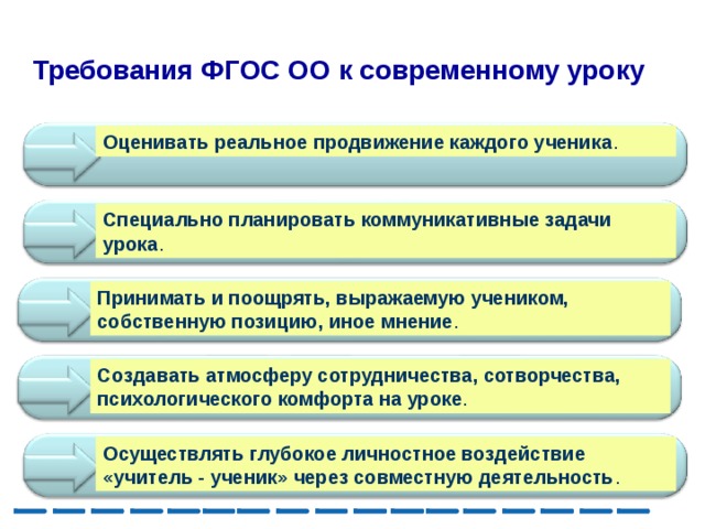 Требования ФГОС ОО к современному уроку    Оценивать реальное продвижение каждого ученика . Специально планировать коммуникативные задачи урока . Принимать и поощрять, выражаемую учеником, собственную позицию, иное мнение . Создавать атмосферу сотрудничества, сотворчества, психологического комфорта на уроке . Осуществлять глубокое личностное воздействие «учитель - ученик» через совместную деятельность . 