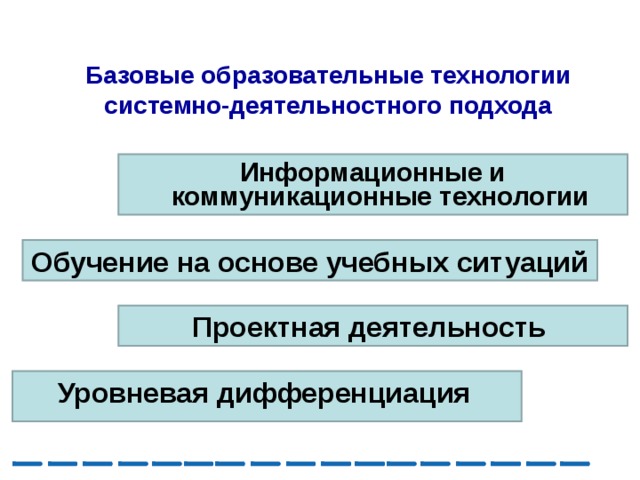 Базовые образовательные технологии системно-деятельностного подхода Информационные и коммуникационные технологии  Обучение на основе учебных ситуаций Проектная деятельность  Уровневая дифференциация  