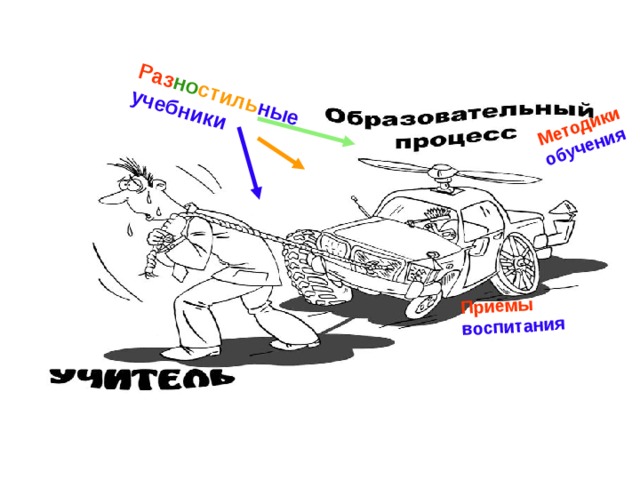 Раз но стиль ные учебники Методики обучения Приемы воспитания 