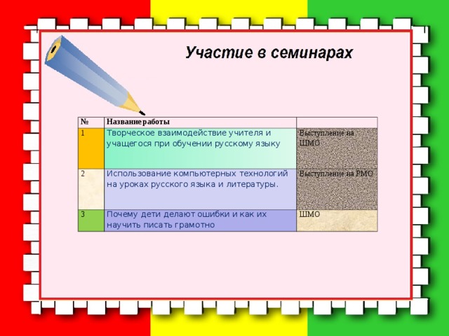 № Название работы 1 Творческое взаимодействие учителя и учащегося при обучении русскому языку 2 Использование компьютерных технологий на уроках русского языка и литературы. Выступление на ШМО 3 Выступление на РМО Почему дети делают ошибки и как их научить писать грамотно ШМО  