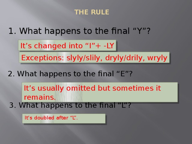  THE RULE 1. What happens to the final “Y”? It’s changed into “I”+ -LY Exceptions: slyly/slily, dryly/drily, wryly 2. What happens to the final “E”? It’s usually omitted but sometimes it remains. 3. What happens to the final “L”? It’s doubled after “L”. 