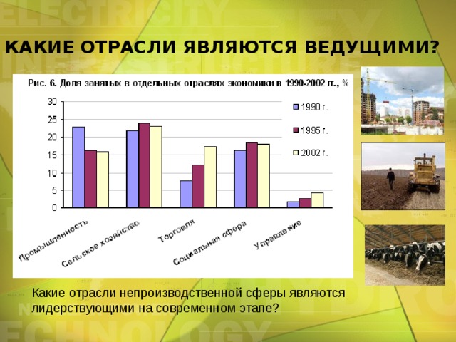 Какие отрасли являются ведущими? Какие отрасли непроизводственной сферы являются лидерствующими на современном этапе? 