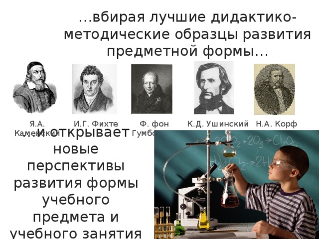 … вбирая лучшие дидактико-методические образцы развития предметной формы… Я.А. Каменский И.Г. Фихте Ф. фон Гумбольдт Н.А. Корф К.Д. Ушинский … и открывает новые перспективы развития формы учебного предмета и учебного занятия 