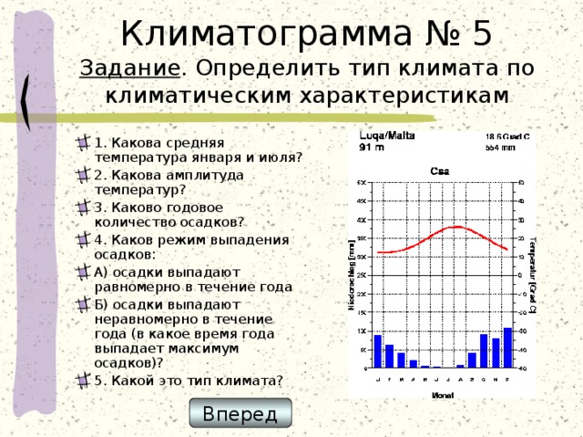 Климатограмма № 5  Задание . Определить тип климата по климатическим характеристикам 1. Какова средняя температура января и июля? 2. Какова амплитуда температур? 3. Каково годовое количество осадков? 4. Каков режим выпадения осадков: А) осадки выпадают равномерно в течение года Б) осадки выпадают неравномерно в течение года (в какое время года выпадает максимум осадков)? 5. Какой это тип климата?  Вперед 