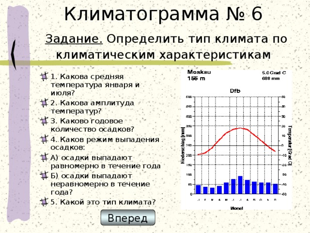 Климатограмма № 6   Задание. Определить тип климата по климатическим характеристикам 1. Какова средняя температура января и июля? 2. Какова амплитуда температур? 3. Каково годовое количество осадков? 4. Каков режим выпадения осадков: А) осадки выпадают равномерно в течение года Б) осадки выпадают неравномерно в течение года? 5. Какой это тип климата?   Вперед 