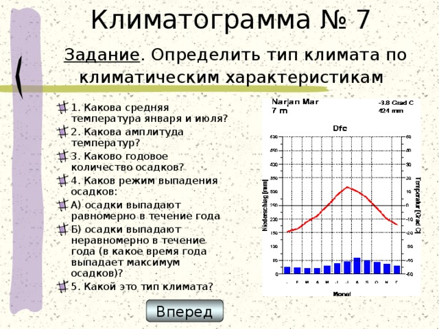 Климатограмма № 7   Задание . Определить тип климата по климатическим характеристикам 1. Какова средняя температура января и июля? 2. Какова амплитуда температур? 3. Каково годовое количество осадков? 4. Каков режим выпадения осадков: А) осадки выпадают равномерно в течение года Б) осадки выпадают неравномерно в течение года (в какое время года выпадает максимум осадков)? 5. Какой это тип климата?  Вперед 