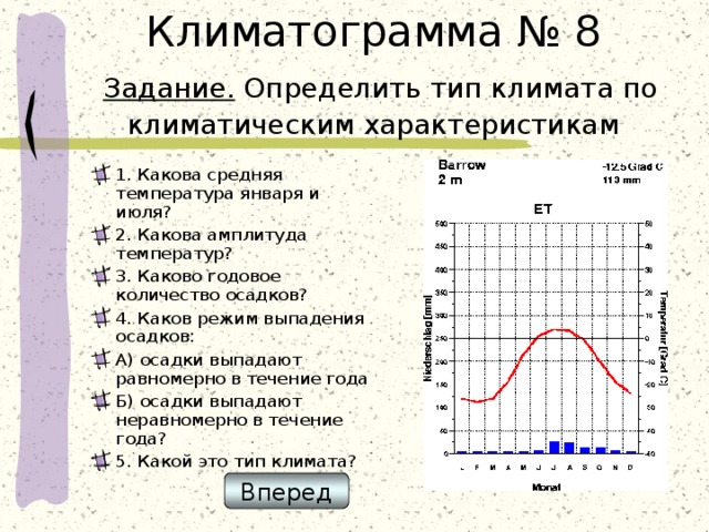 Климатограмма № 8   Задание. Определить тип климата по климатическим характеристикам 1. Какова средняя температура января и июля? 2. Какова амплитуда температур? 3. Каково годовое количество осадков? 4. Каков режим выпадения осадков: А) осадки выпадают равномерно в течение года Б) осадки выпадают неравномерно в течение года? 5. Какой это тип климата?   Вперед 