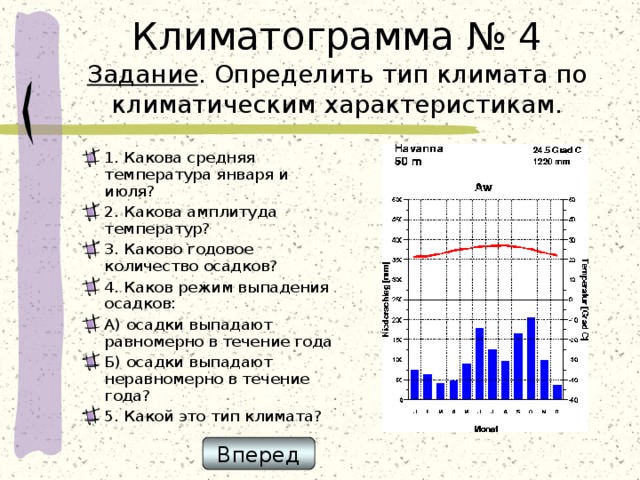 Климатограмма № 4  Задание . Определить тип климата по климатическим характеристикам. 1. Какова средняя температура января и июля? 2. Какова амплитуда температур? 3. Каково годовое количество осадков? 4. Каков режим выпадения осадков: А) осадки выпадают равномерно в течение года Б) осадки выпадают неравномерно в течение года? 5. Какой это тип климата?   Вперед 
