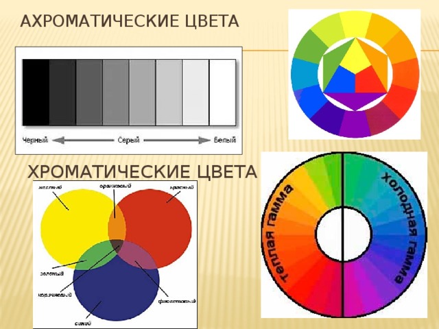Ахроматические цвета хроматические цвета 