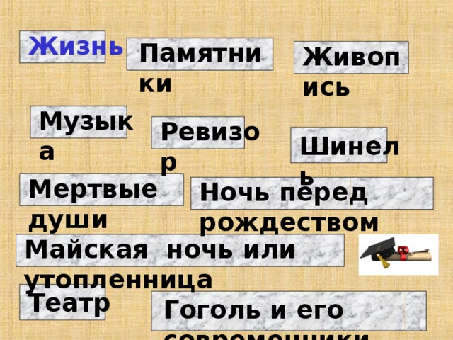 Жизнь Памятники Живопись Музыка Ревизор Шинель Мертвые души Ночь перед рождеством Майская ночь или утопленница Театр Гоголь и его современники 