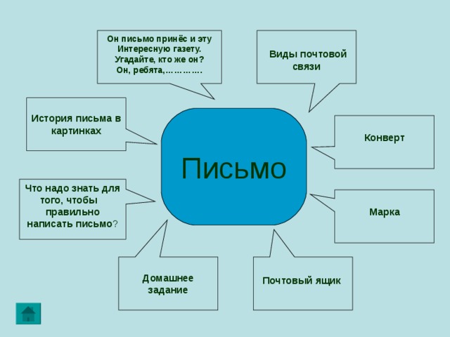 Он письмо принёс и эту Интересную газету. Угадайте, кто же он? Он, ребята,…………. Виды почтовой связи  История письма в картинках  Письмо Конверт Что надо знать для того, чтобы правильно написать письмо ? Марка  Домашнее задание  Почтовый ящик  