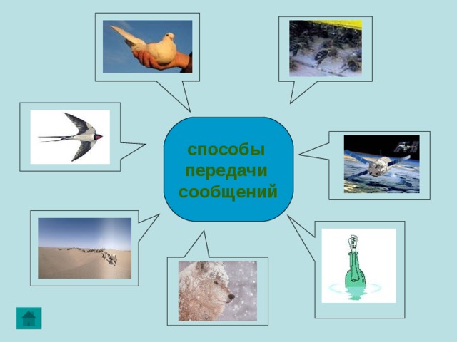 способы передачи сообщений 