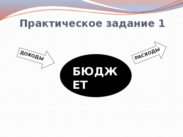 ДОХОДЫ РАСХОДЫ     Практическое задание 1 БЮДЖЕТ
