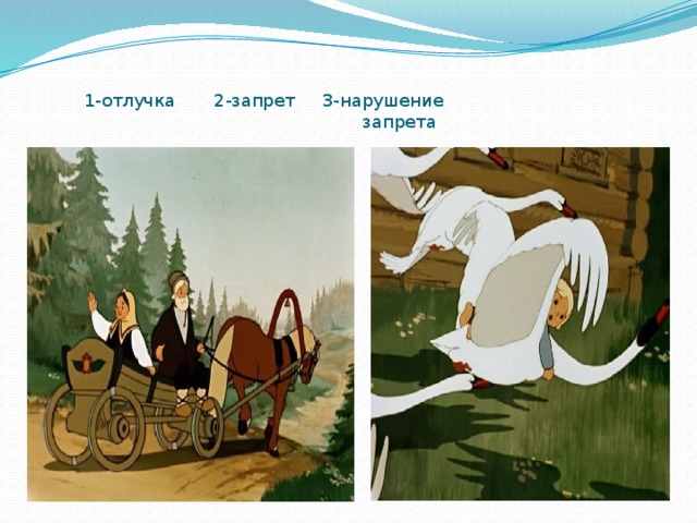 1-отлучка 2-запрет 3-нарушение  запрета   