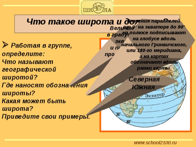 Что такое широта и долгота? Значения параллелей  от 0° на экваторе до 90°  на полюсе подписывают  на глобусе вдоль  начального Гринвичского,  или 180-го меридиана,  а на картах  обозначают вдоль рамки карты Величина дуги  в градусах между  экватором и параллелью,  проведённой через  точку   Работая в группе, определите: Что называют географической широтой? Где наносят обозначения широты? Какая может быть широта? Приведите свои примеры.  Северная Южная www.school2100.ru
