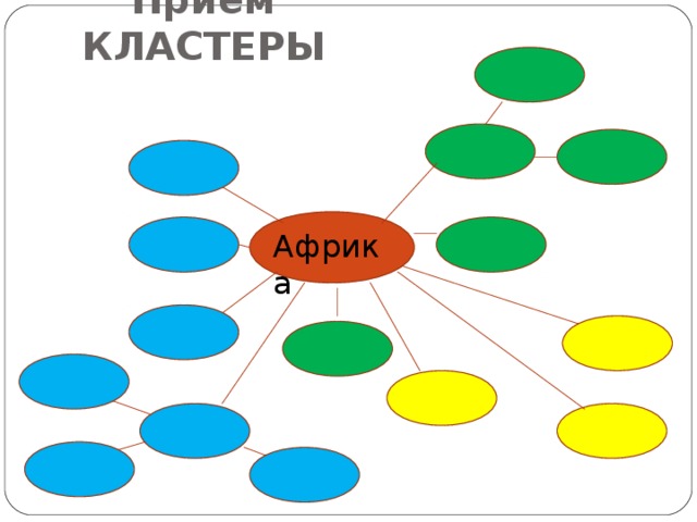 Приём КЛАСТЕРЫ Африка