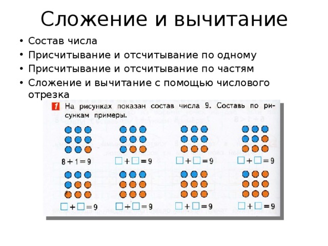 Сложение и вычитание Состав числа Присчитывание и отсчитывание по одному Присчитывание и отсчитывание по частям Сложение и вычитание с помощью числового отрезка 