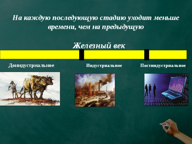 На каждую последующую стадию уходит меньше времени, чем на предыдущую  Доиндустриальное   Индустриальное   Постиндустриальное   Железный век 
