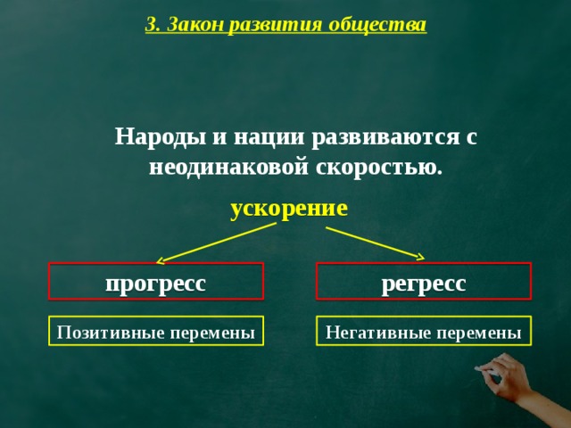 3. Закон развития общества Народы и нации развиваются с неодинаковой скоростью. ускорение прогресс регресс Позитивные перемены Негативные перемены 