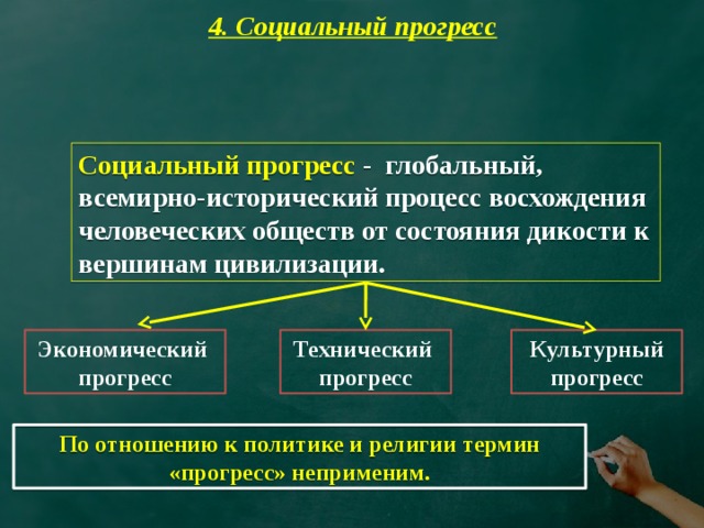 4. Социальный прогресс Социальный прогресс - глобальный, всемирно-исторический процесс восхождения человеческих обществ от состояния дикости к вершинам цивилизации. Экономический Технический Культурный прогресс прогресс прогресс По отношению к политике и религии термин «прогресс» неприменим. 