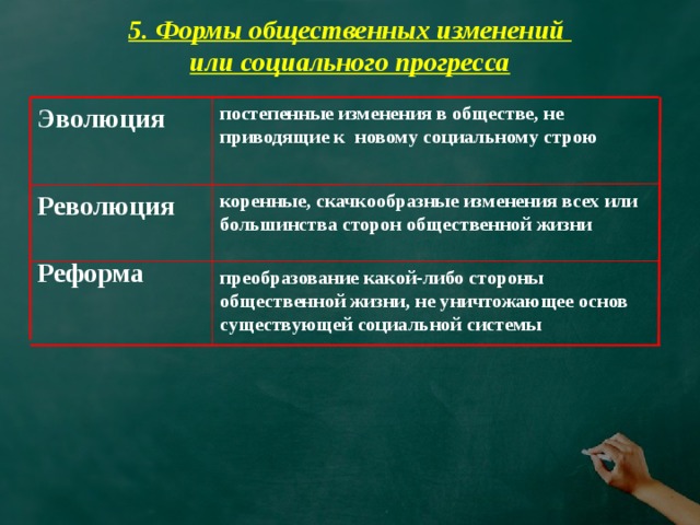 5. Формы общественных изменений  или социального прогресса постепенные изменения в обществе, не приводящие к новому социальному строю Эволюция коренные, скачкообразные изменения всех или большинства сторон общественной жизни Революция Реформа преобразование какой-либо стороны общественной жизни, не уничтожающее основ существующей социальной системы 