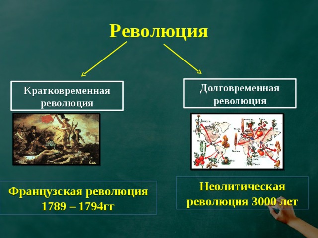 Революция Долговременная революция Кратковременная революция Неолитическая революция 3000 лет Французская революция 1789 – 1794гг 
