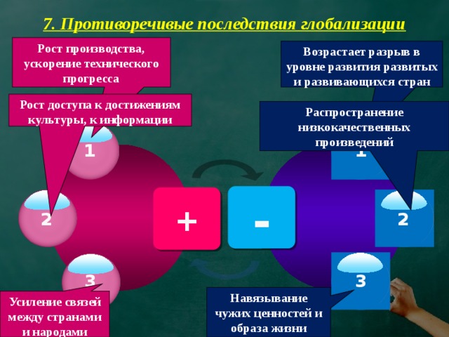 7. Противоречивые последствия глобализации Рост производства, ускорение технического прогресса Возрастает разрыв в уровне развития развитых и развивающихся стран Рост доступа к достижениям культуры, к информации Распространение низкокачественных произведений 1 1 - + 2 2 3 3 Навязывание чужих ценностей и образа жизни Усиление связей между странами и народами 