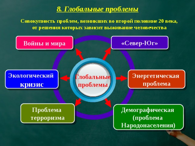 8. Глобальные проблемы  Совокупность проблем, возникших во второй половине 20 века, от решения которых зависит выживание человечества «Север-Юг» Войны и мира Энергетическая Экологический  кризис проблема Глобальные проблемы Проблема терроризма Демографическая (проблема Народонаселения) 