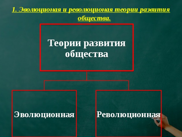 1. Эволюционая и революционая теории развития общества. Теории развития общества Эволюционная Революционная 