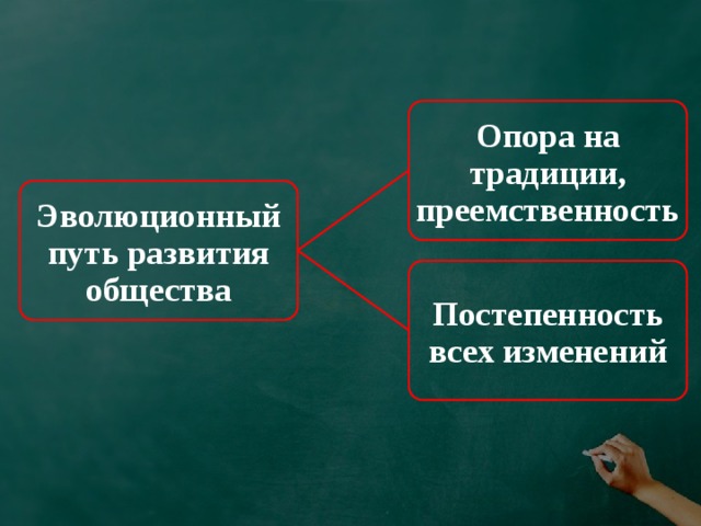 Опора на традиции, преемственность Эволюционный путь развития общества Постепенность всех изменений 
