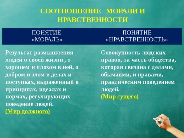 СООТНОШЕНИЕ МОРАЛИ И НРАВСТВЕННОСТИ ПОНЯТИЕ «МОРАЛЬ» ПОНЯТИЕ «НРАВСТВЕННОСТЬ» Результат размышления людей о своей жизни , о хорошем и плохом в ней, о добром и злом в делах и поступках, выраженный в принципах, идеалах и нормах, регулирующих поведение людей. Совокупность людских нравов, та часть общества, которая связана с делами, обычаями, и нравами, практическим поведением людей. (Мир должного) (Мир сущего) 