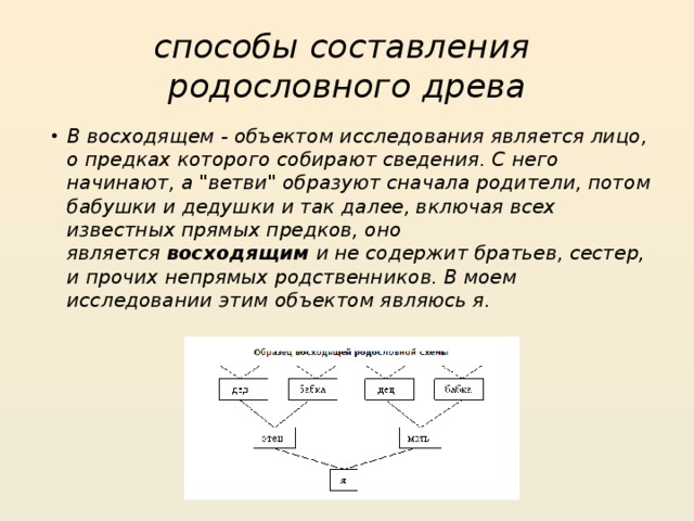 способы составления  родословного древа В восходящем - объектом исследования является лицо, о предках которого собирают сведения. С него начинают, а 