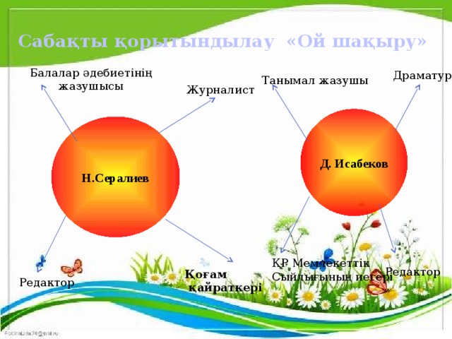 Сабақты қорытындылау «Ой шақыру» Балалар әдебиетінің жазушысы Драматург Танымал жазушы Журналист Д. Исабеков Н.Сералиев ҚР Мемлекеттік Сыйлығының иегері Редактор Қоғам  қайраткері Редактор 