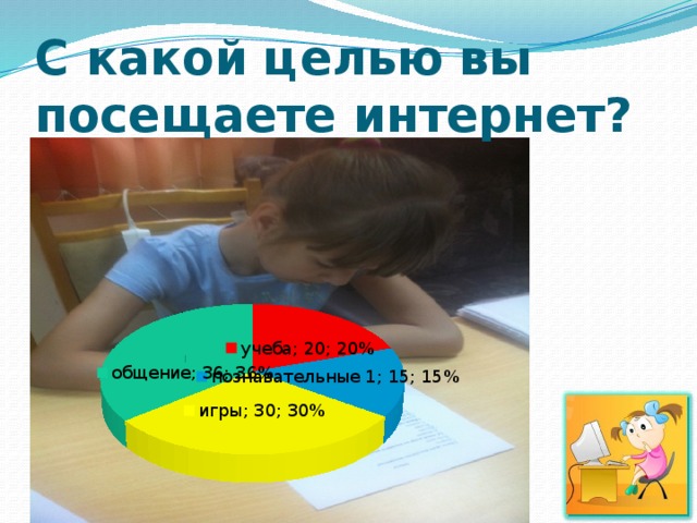    С какой целью вы посещаете интернет? 