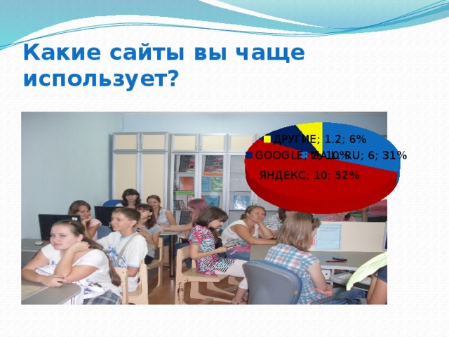 Какие сайты вы чаще использует? 