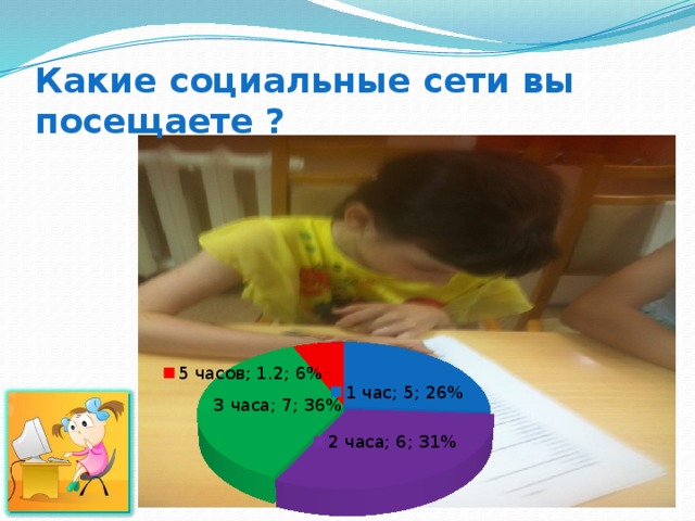 Какие социальные сети вы посещаете ? 