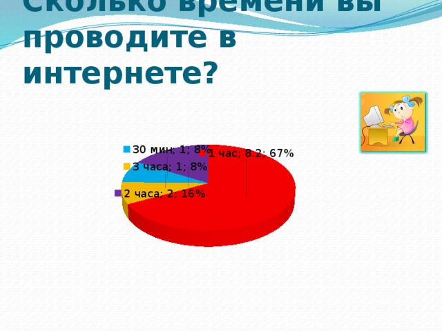 Сколько времени вы проводите в интернете? 